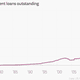 Image for article titled The US government holds more than $875 billion in student loan debt